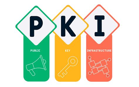 PKI 101: All the PKI Basics You Need to Know in 180 Seconds - Pid