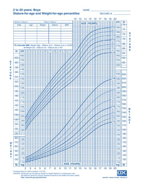 CDC Boys Growth Chart: 2 to 20 Years, Stature-For-Age and Weight-For ...