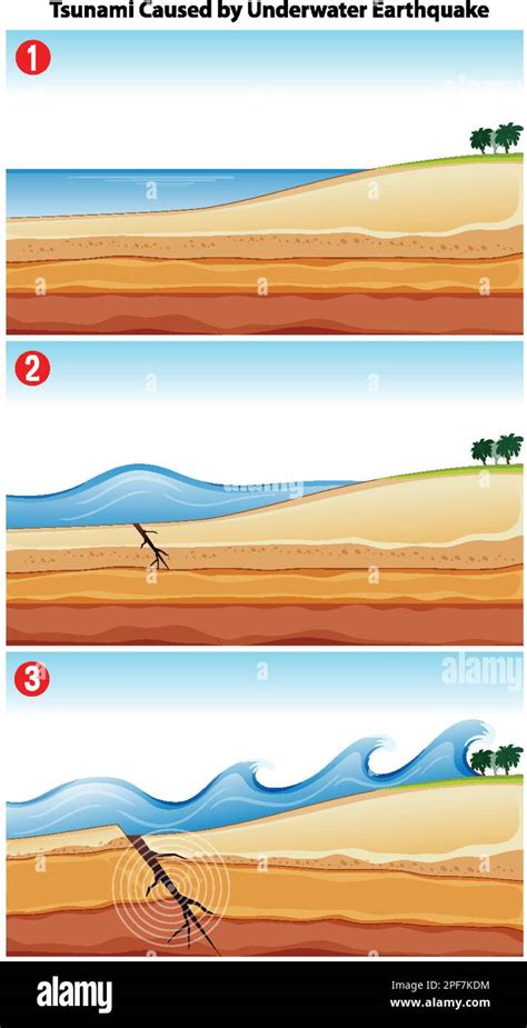 Tsunami Caused by Underwater Earthquake illustration Stock Vector Image & Art - Alamy