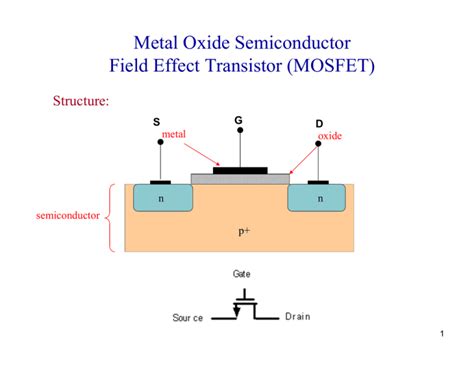 Metal Oxide Semiconductor Field Effect Transistor Mosfet Lumerical | My XXX Hot Girl