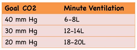 Simplifying Mechanical Ventilation - Part 3: Severe Metabolic Acidosis ...