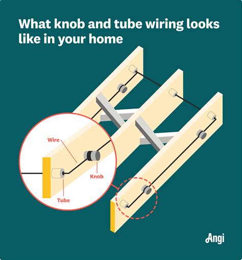 Is Knob and Tube Wiring Safe?