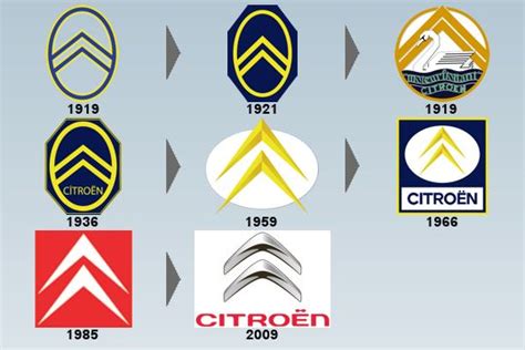 Le logo Citroën | Logos de voitures, Citroën, Logo citroen