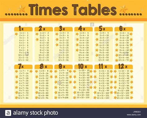 56 Times Tables Chart - Free Printable