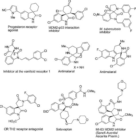 Selected biologically important spiro-cyclic compounds possessing... | Download Scientific Diagram