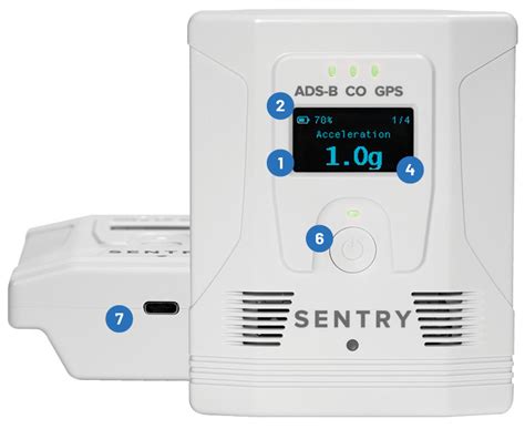 Sentry Plus ADS-B Receiver