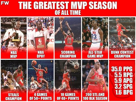 The Greatest MVP Season Of All Time: Michael Jordan Was At His Best ...