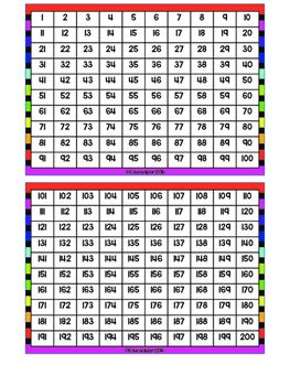 Printable Number Chart 1 1000