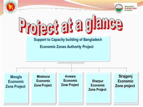 Bangladesh Economic Zones Authority (BEZA)