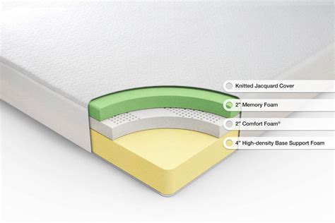 Zinus Sleep Master Ultima Memory Foam Mattress Review | Your RX For ...