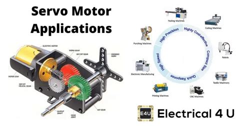 Ac Servo Motor Construction And Working Principle Ppt | Webmotor.org