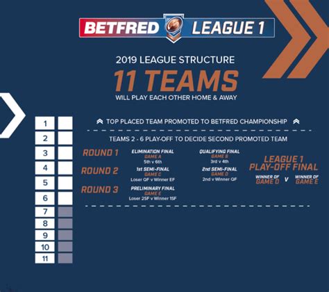 London Skolars » NEW RUGBY FOOTBALL LEAGUE STRUCTURE EXPLAINED AS LONDON SKOLARS AIM FOR THE ...