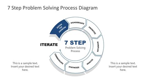 7 Step Problem Solving Process Diagram for PowerPoint - SlideModel