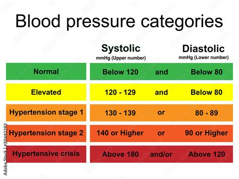 Periodic table of blood pressure categories infographic isolated on white background.Stage of ...