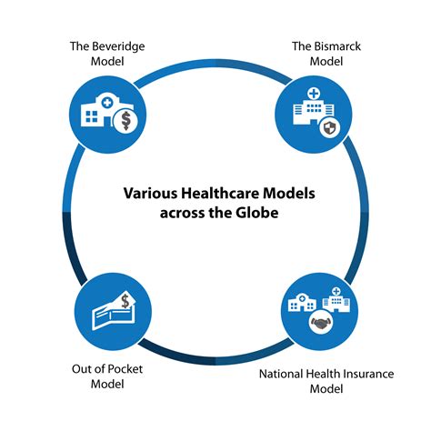 Role of Private Enterprises in Better Healthcare Services