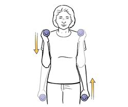 Elbow Flexion (Strength) | Saint Luke's Health System