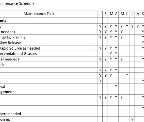 Grounds Maintenance Checklist Template