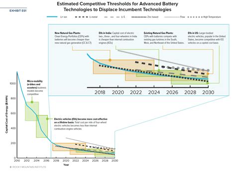 New Battery Technology 2024 - A Map Of The Us