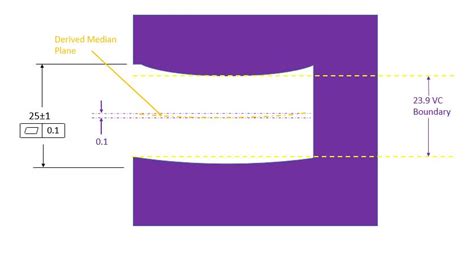 Flatness - Dimensional Consulting