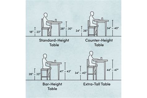 How to Find the Perfect Dining Table Height & Other Important ...