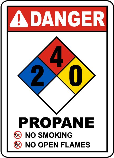 Vinyl Stickers - Bundle - Safety and Warning Signs Stickers - NFPA Propane 2-4-0 Sign G2 - 3 ...