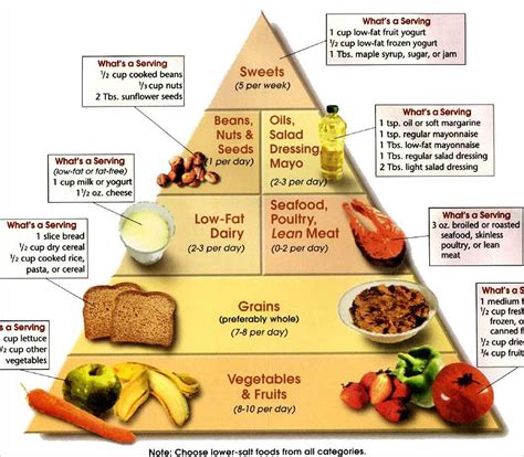 DIET CHART FOR WEIGHT LOSS | Smart Woman Tips