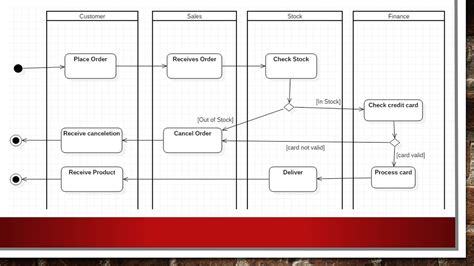 [DIAGRAM] Wiki Swimlane Diagram - MYDIAGRAM.ONLINE