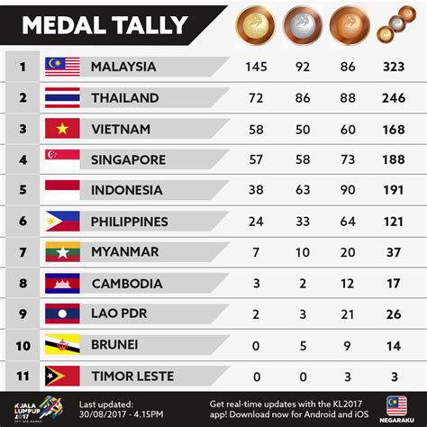 If Only Singaporeans Stopped to Think: SEA Games 2017: A- grade for ...