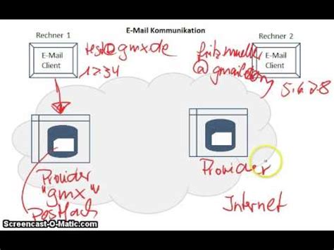 Netzwerke - Protokolle III - E-Mail - YouTube