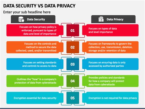 Data Security Vs Data Privacy PowerPoint and Google Slides Template - PPT Slides