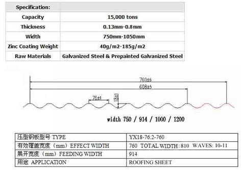 Prepainted Corrugated Galvanized Steel Sheet (Roofing Sheet) Price ...