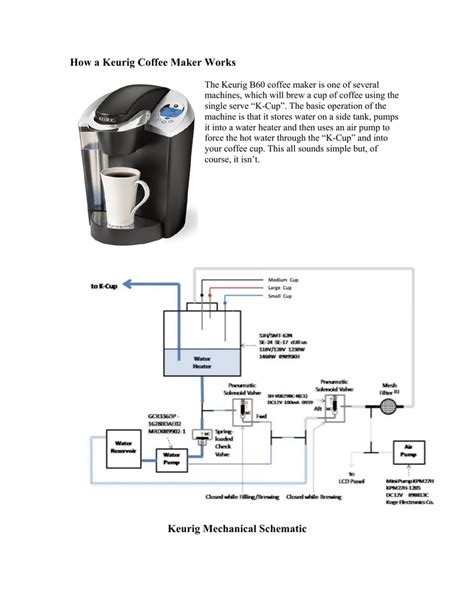 Parts Of A Keurig Coffee Maker - Heat exchanger spare parts