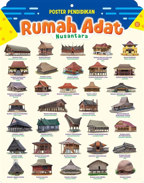 Peta Rumah Adat Indonesia 34 - IMAGESEE