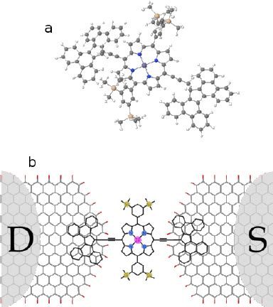 Porphyrin SET molecular structure. a) Porphyrin molecule with butterfly... | Download Scientific ...