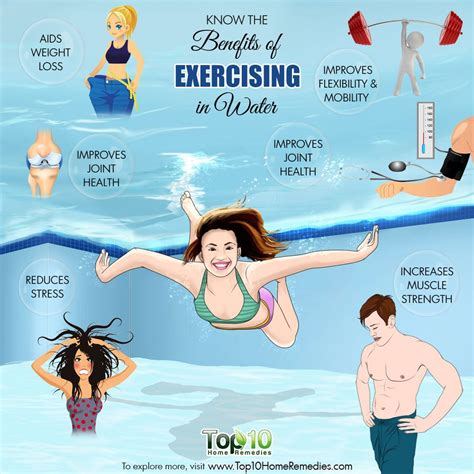 Health Benefits of Exercising in Water | Top 10 Home Remedies