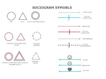 Sociogram Symbols