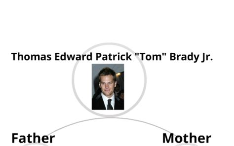 Tom Brady Family Tree by Kimmie Ellis on Prezi