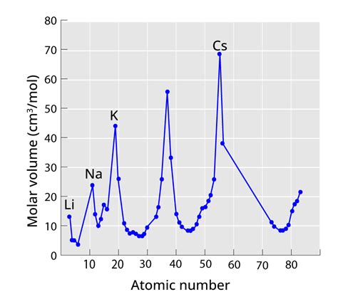 Lothar Meyer Periodic Table