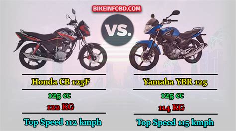 Honda CB 125F Vs Yamaha YBR 125 Comparison Engine, Mileage, Top Speed ...