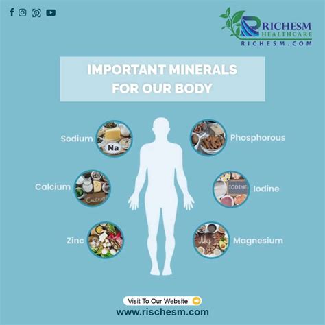 Important Minerals Needed For Our Body By Richesm