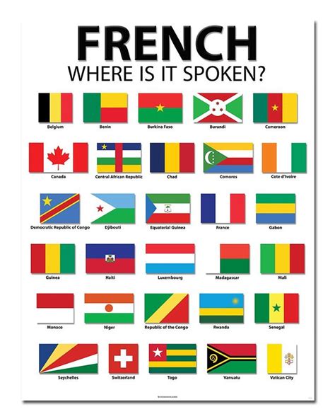 French Speaking Countries - 20" x 26" - Classroom Poster | French speaking countries, French ...