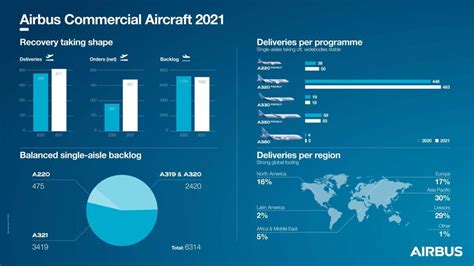 Boeing vs Airbus: How The Market Stands Today - Leverage Shares