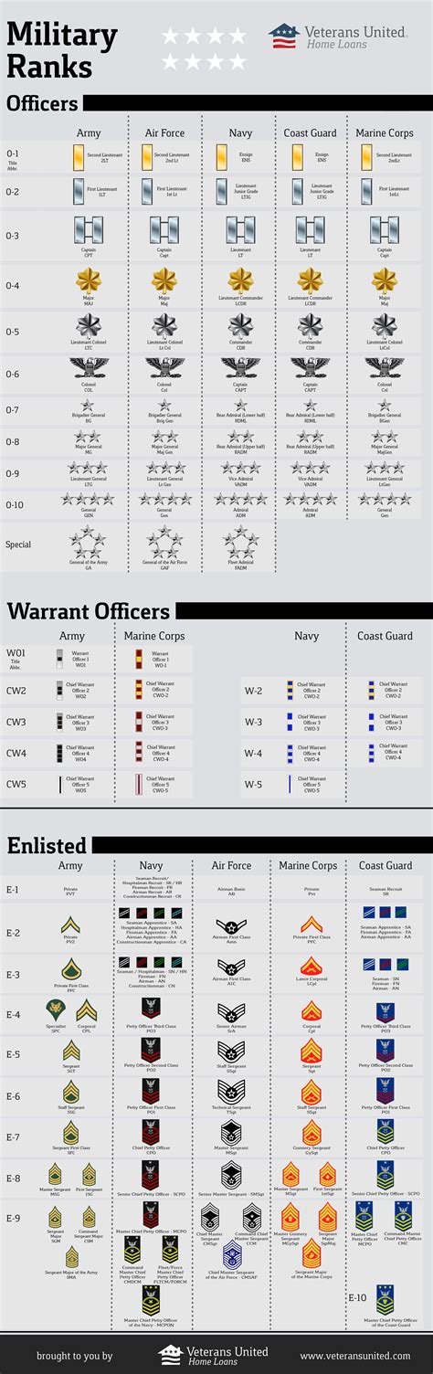 √ Australian Army Reserves Ranks - Navy Docs