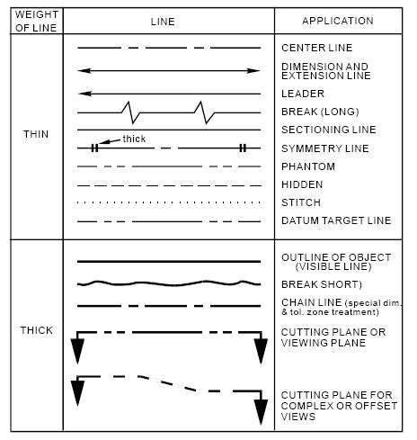 Line weights & Thicknesses in Engineering Drawings