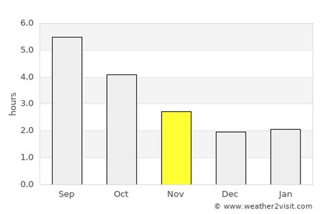 Ipswich Weather in November 2023 | United Kingdom Averages | Weather-2-Visit