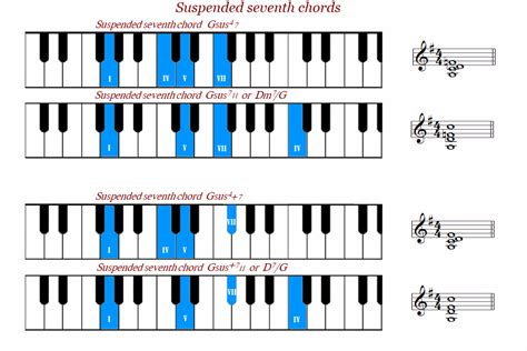 G Suspended Chord Piano - Chord Walls