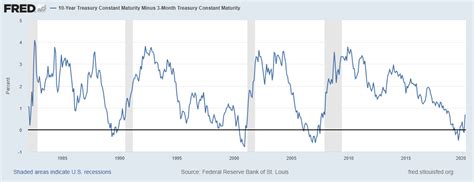 The 2020 Coronavirus (Stock Market) Crash Timeline - WESLEY BANKS