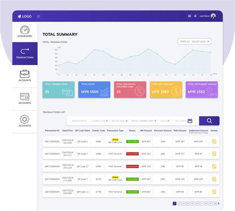 Transactions Dashboard UI :: Behance