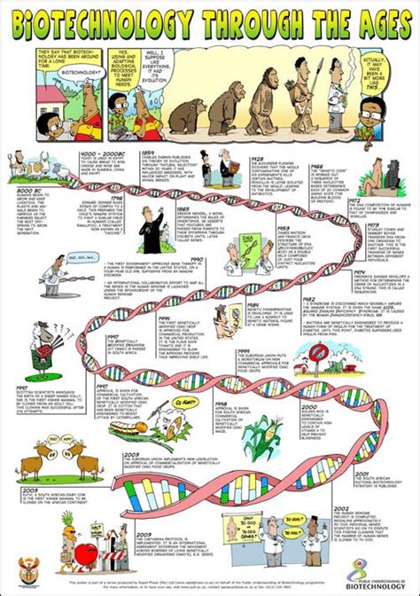 Teaching English in Portugal: Biotechnology Through the Ages