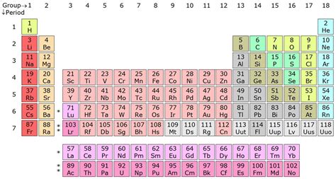 Periodic Table With Atomic Mass Rounded To Hundredths | Awesome Home